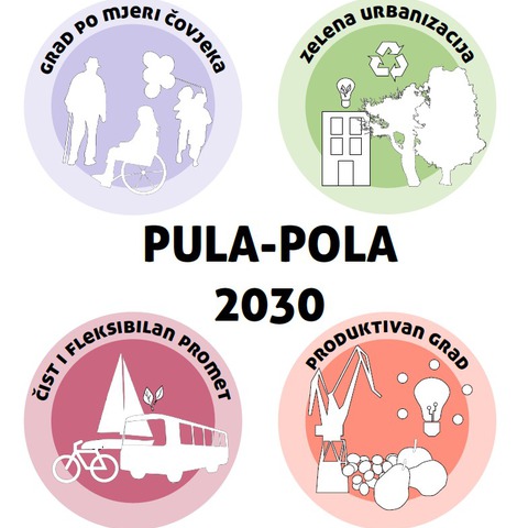 Javno savjetovanje o nacrtu  Plana razvoja Grada Pula-Pola za razdoblje 2020.-2030. godine